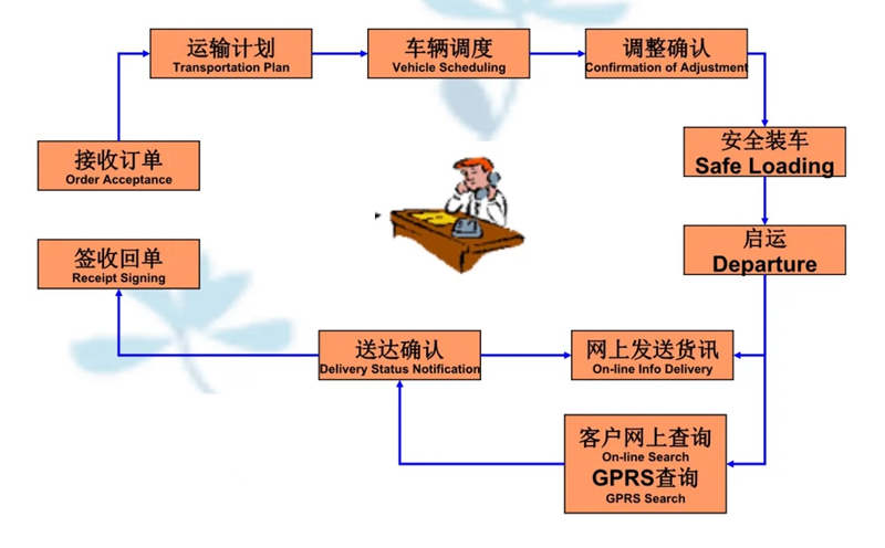 苏州到梁河搬家公司-苏州到梁河长途搬家公司